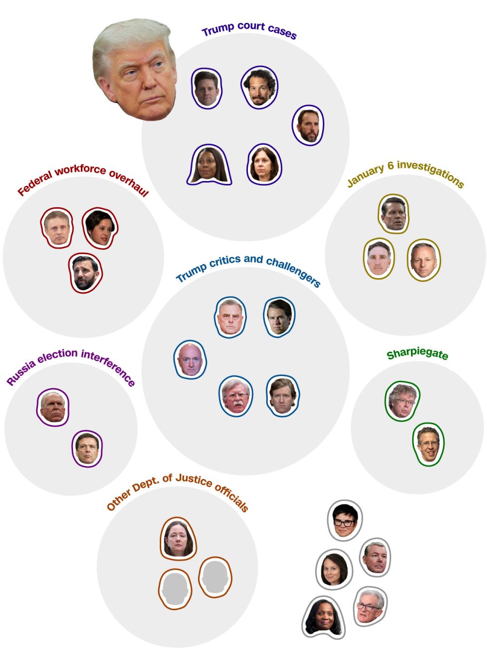 Four U.N. secretary-general candidates audition this week. That's far fewer than in 2016